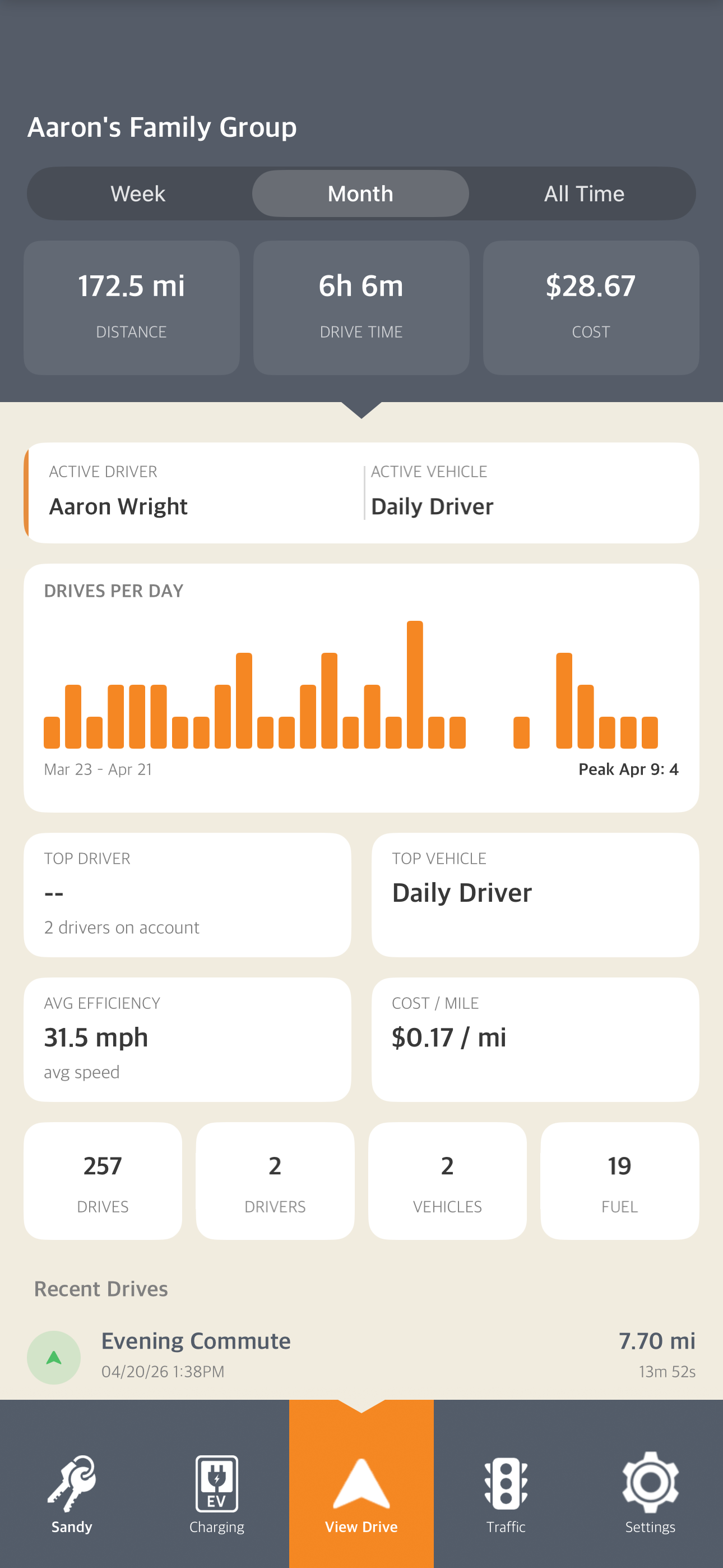 AutoDrive family group stats dashboard